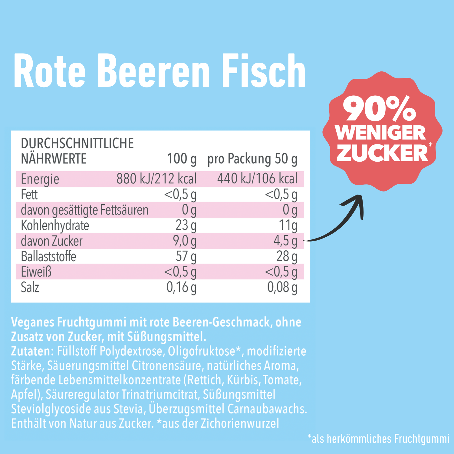 Rote Beeren Fisch (12 Beutel)