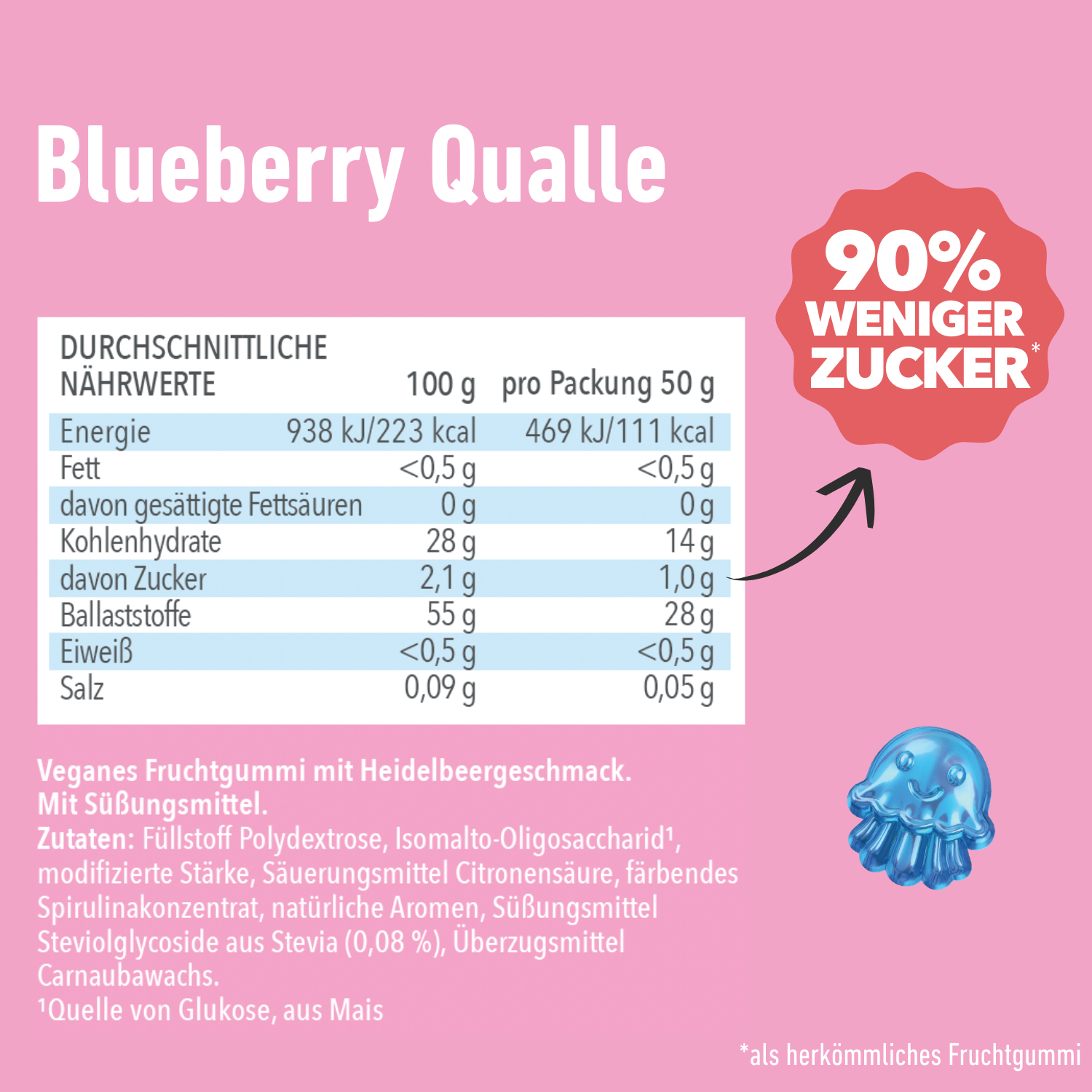 Höhle der Löwen Bundle (12 Beutel)